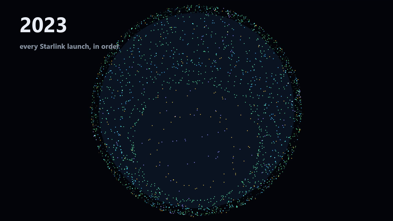 Every Starlink satellite drawn as a dot, coloured by launch, forming the whole constellation.